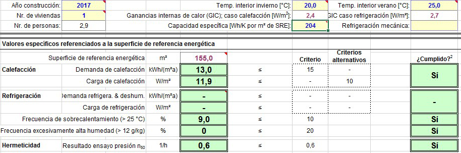 datos de phpp para una construcción masiva