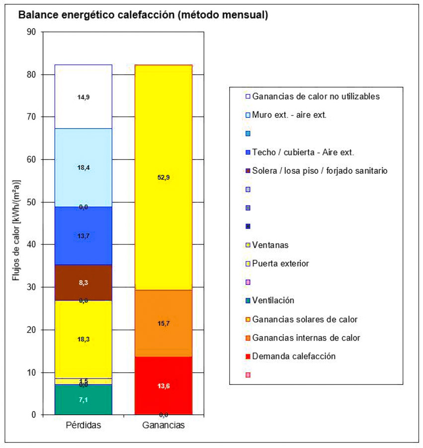 coanda passivhaus - coanda passivhaus - consultoria - eficiencia energética - Lubia - 11